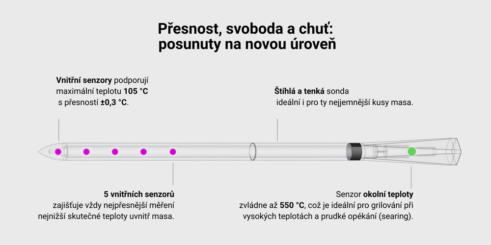 Teploměr na maso - Meater